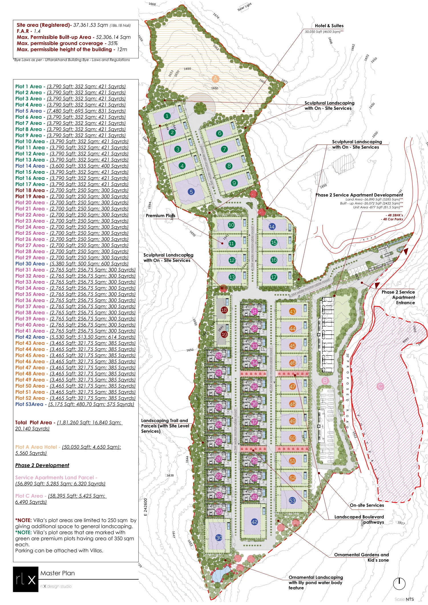 aagar-hills-master-plan