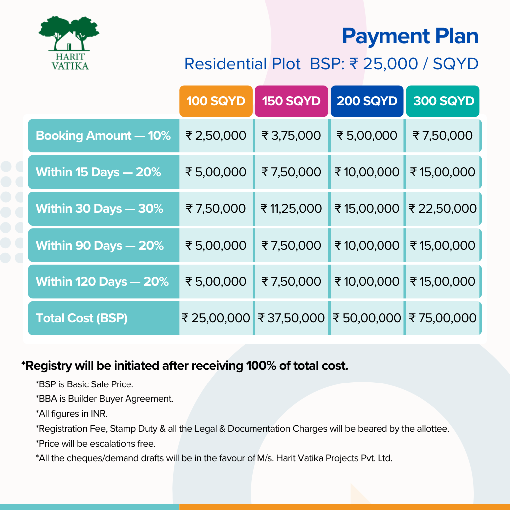 Payment Plan